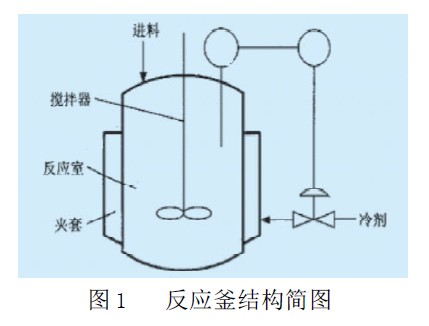 圖1 反應釜結(jié)構(gòu)簡圖